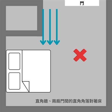 風水擺放|房間風水怎麼擺？避開10大房間風水禁忌，讓你好眠又。